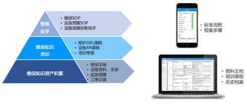 企业如何借助工单管理系统实现智能计划任务管理