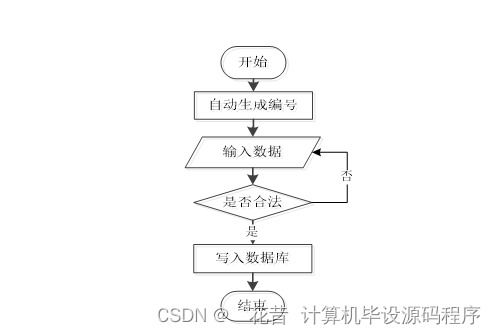基于Java的制药企业人力资源管理系统设计与实现