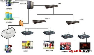 华北工控嵌入式电脑在智能楼宇数字标牌系统的应用