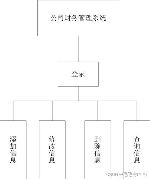 基于Java与MySQL的工业控制计算机及系统制造企业财务管理系统设计与实现