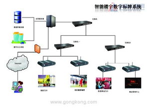 华北工控嵌入式电脑在智能楼宇数字标牌系统中的创新应用