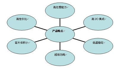 构筑智慧轨道交通的可靠核心 嵌入式工业计算机的技术话语与体系价值