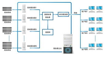 2U型户外机柜监测终端与管理系统 价格、厂家与工业控制新视角