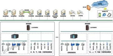 特控工控电脑在能源管理系统中的关键应用及实践价值