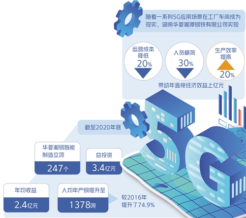当5G遇上“钢铁侠” 工业控制计算机及系统制造的融合新篇